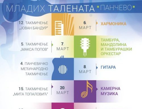 Међународно такмичење младих талената – пријаве, правилник, пропозиције