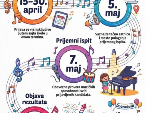 Пријемни испит за основну школу – ПРИЈАВА